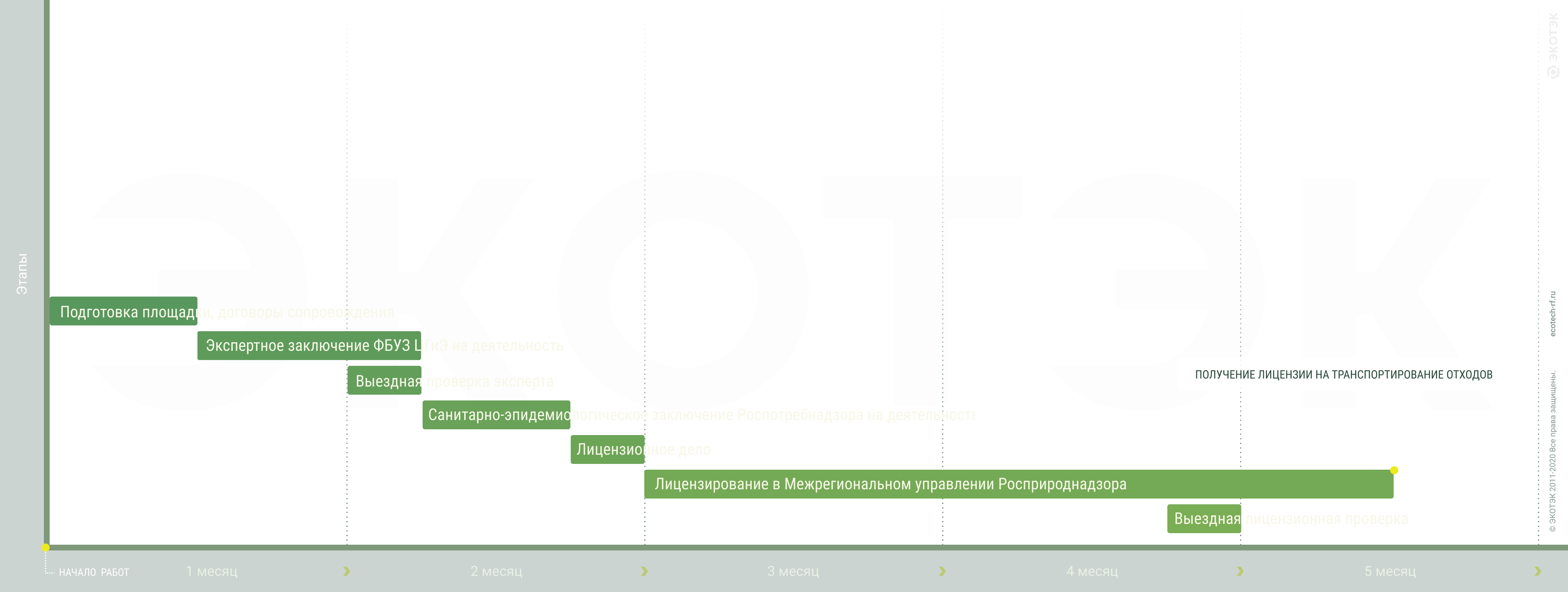 Лицензирование деятельности на обращение с отходами – «ЭКОТЭК» Москва
